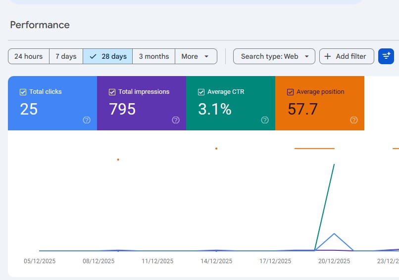 drive website traffic