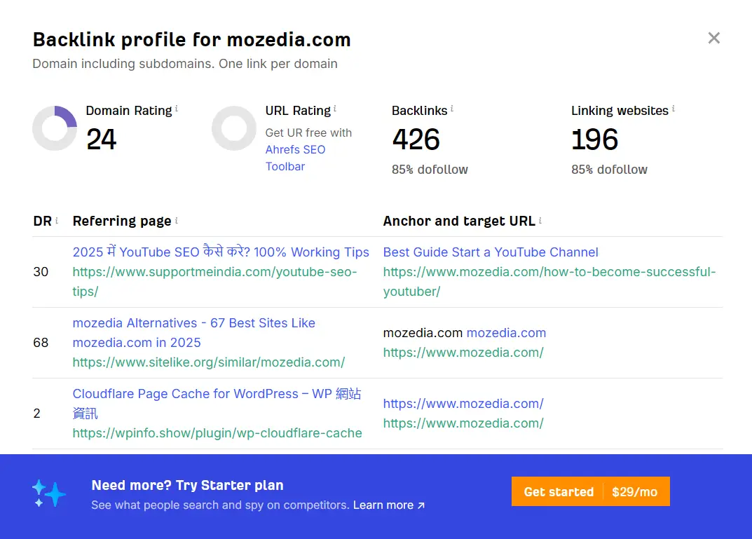 Ahrefs Backlink Analysis