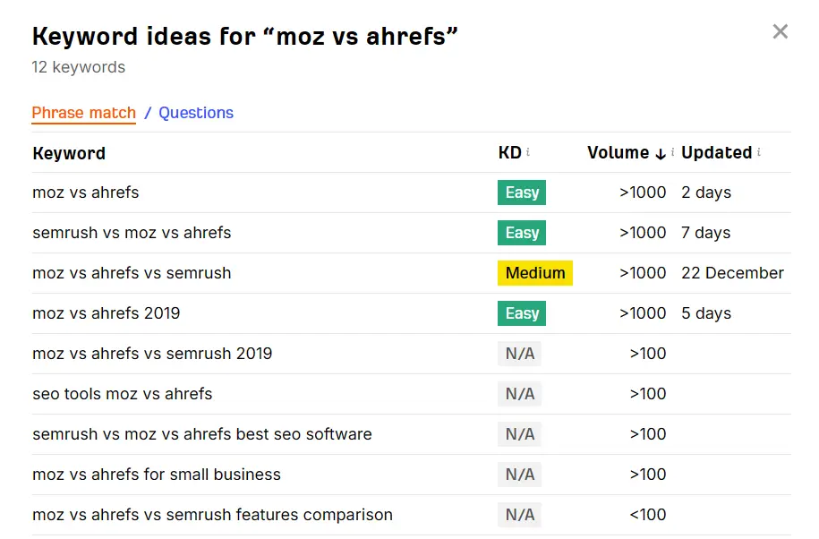 Ahrefs Keyword Generator & Suggestions