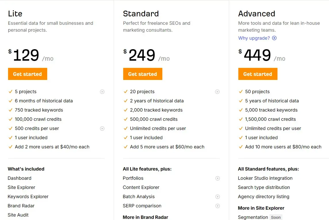 Ahrefs Pricing and Plans