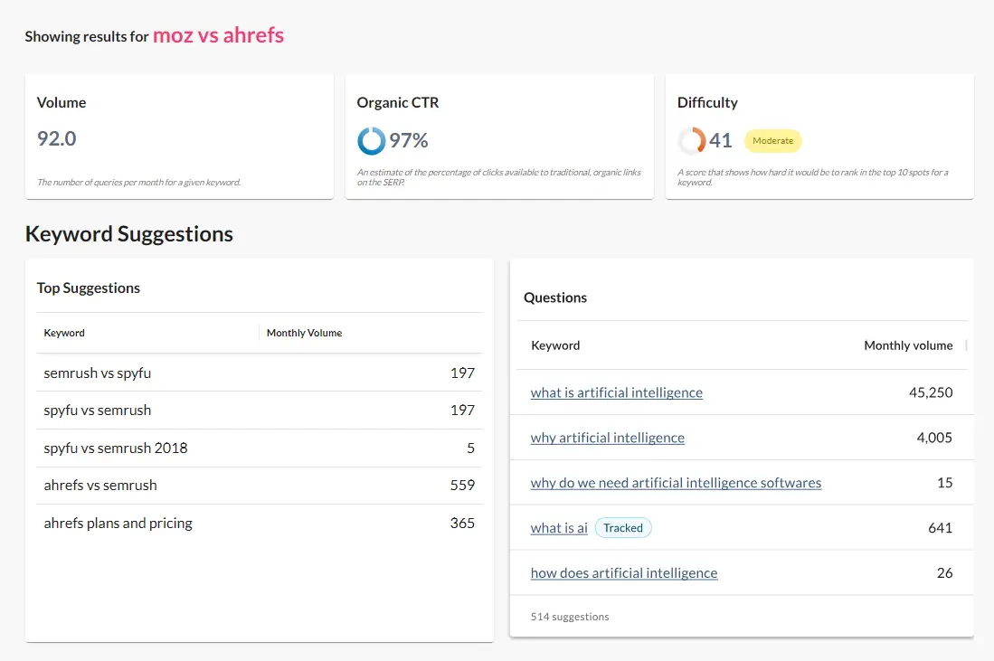 Moz Keyword Research and Suggestions
