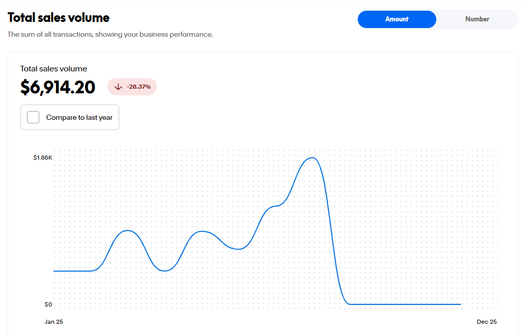Digital Products and Services Earnings