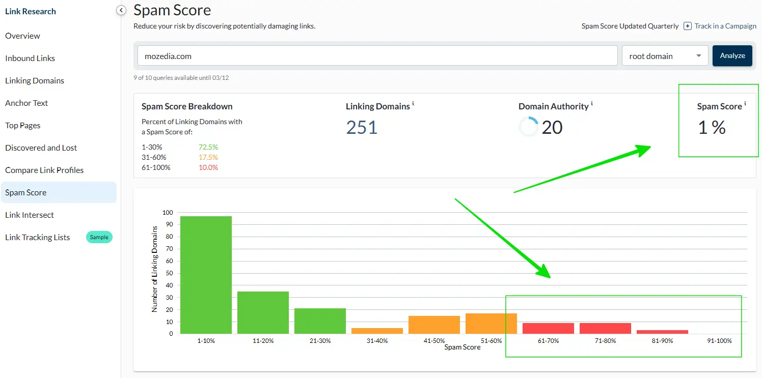 Moz Spam Score Analysis