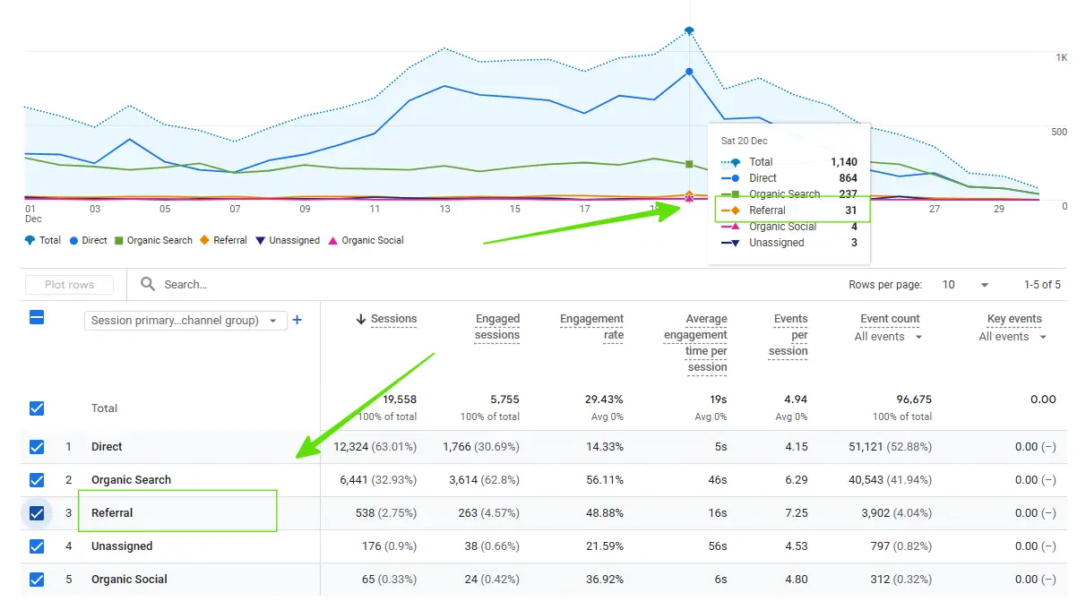 Referral Traffic Analytics Report