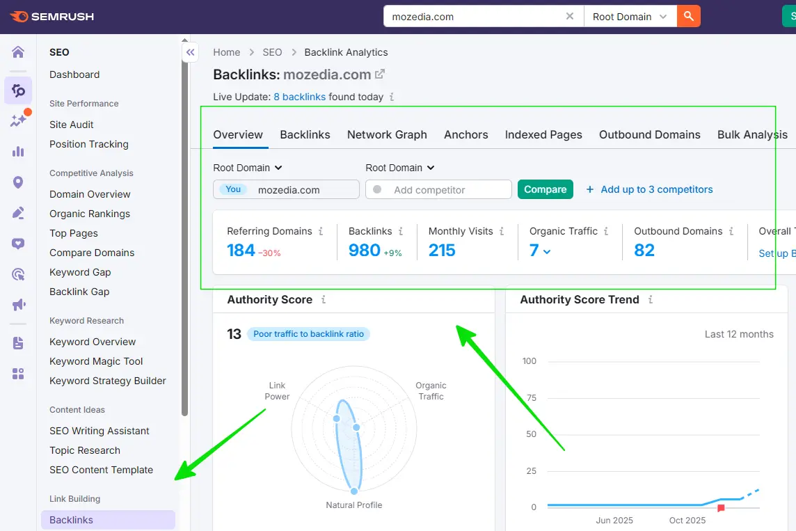SemRush Backlink Audit