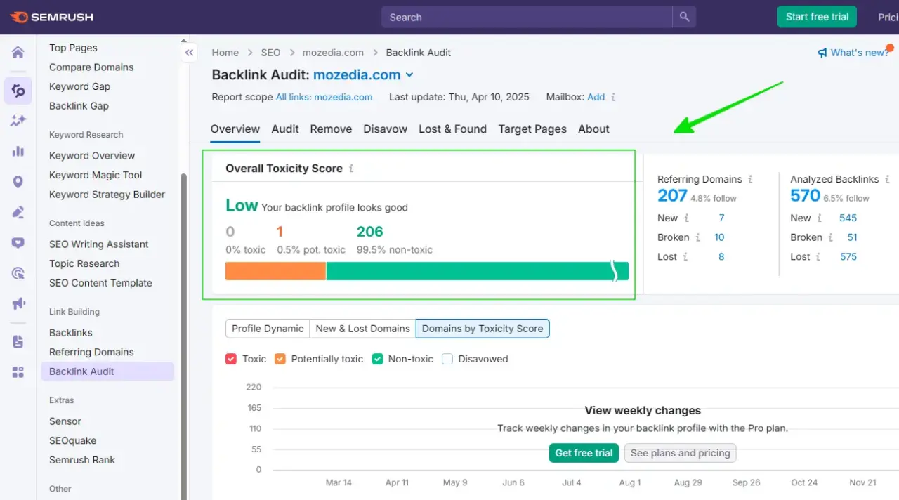 Semrush Toxicity Score