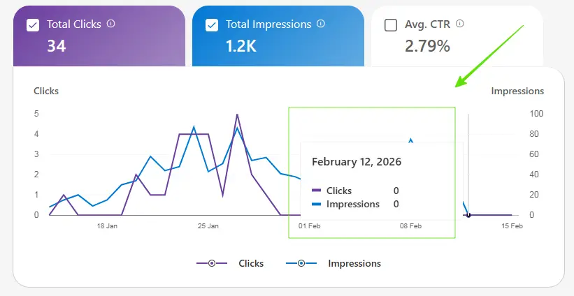 website disappeared from bing