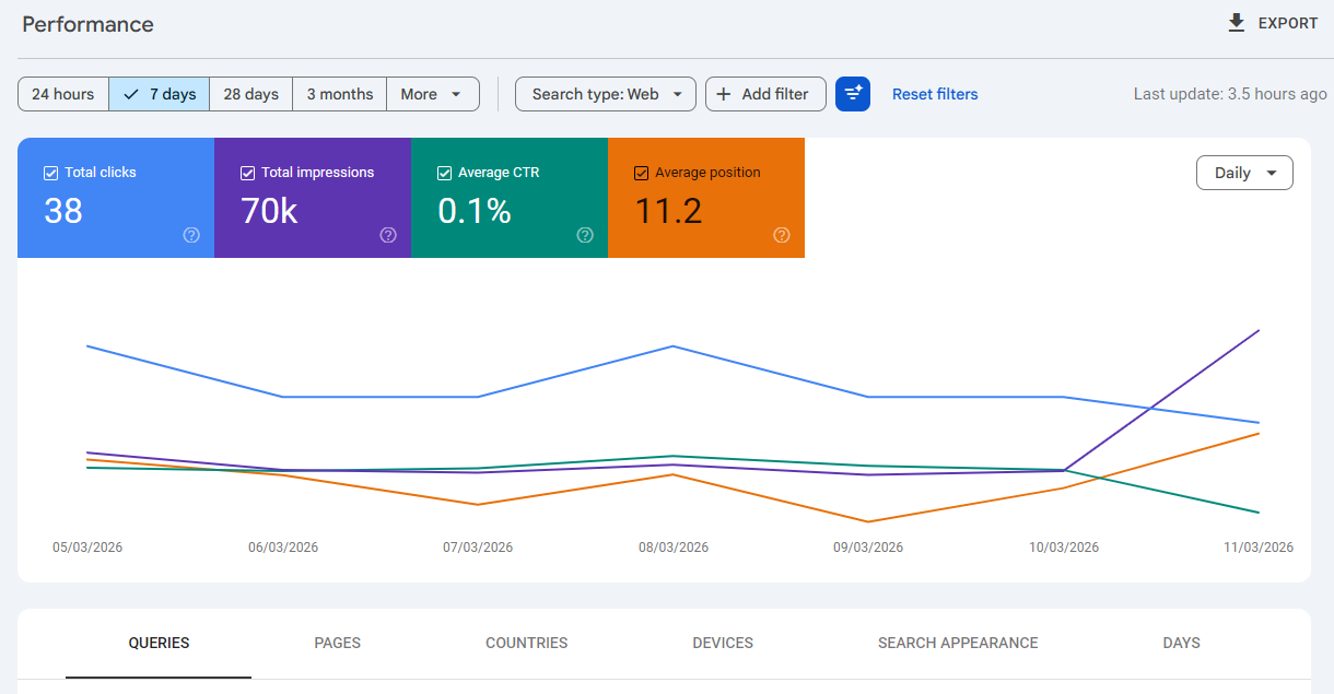 GSC Performance Report