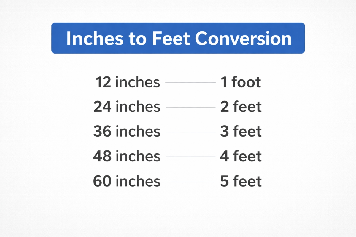 Inches to Feet Converter