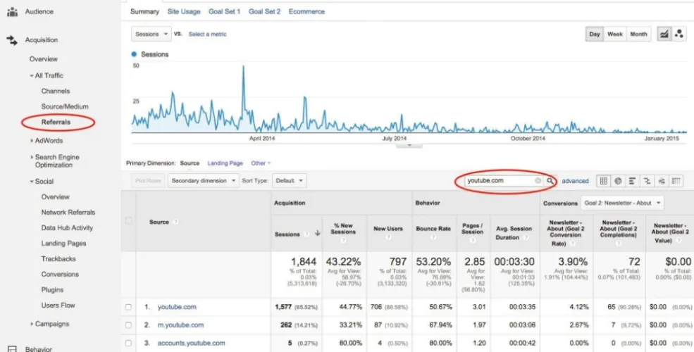 youtube traffic case study