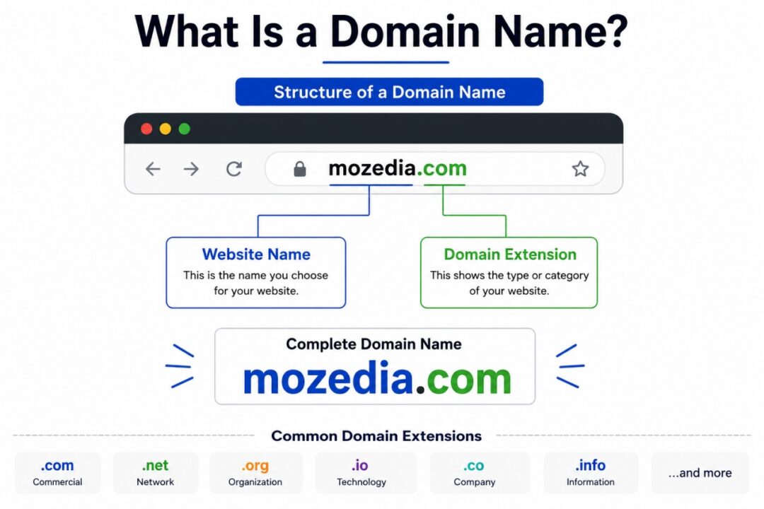 domain name structure